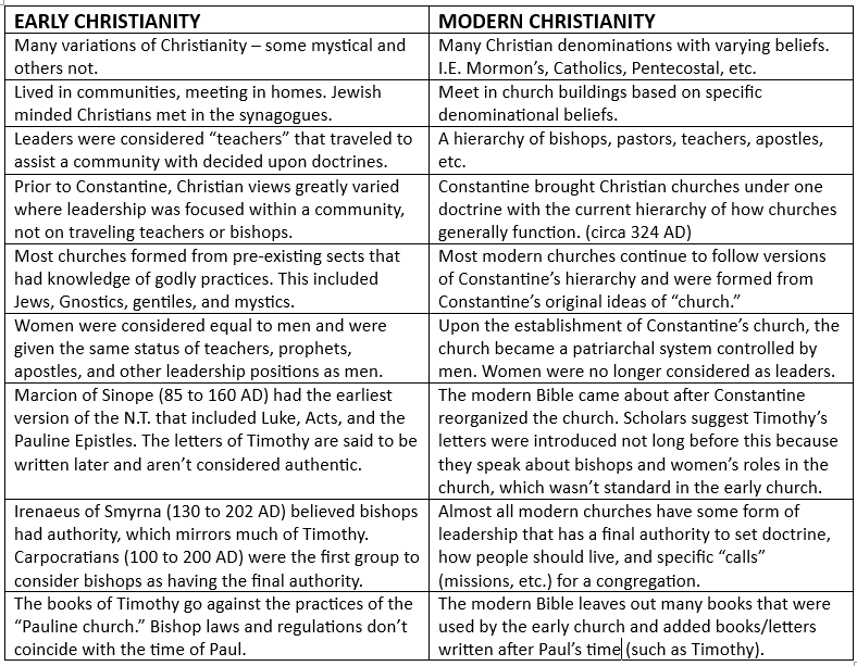 Church history 19